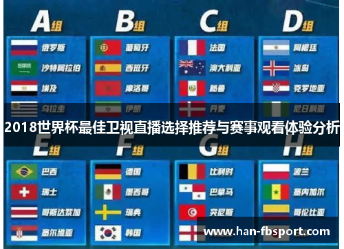 2018世界杯最佳卫视直播选择推荐与赛事观看体验分析