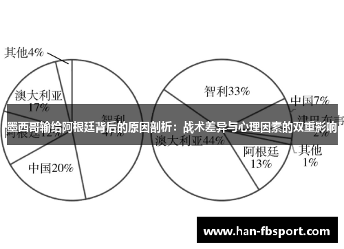 墨西哥输给阿根廷背后的原因剖析：战术差异与心理因素的双重影响