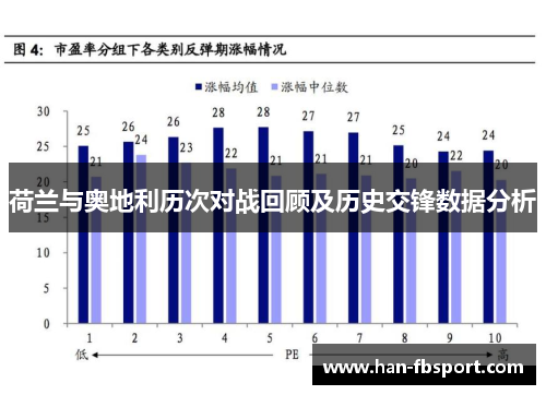荷兰与奥地利历次对战回顾及历史交锋数据分析 荷兰与奥地利历次对战回顾及历史交锋数据分析