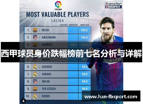 西甲球员身价跌幅榜前七名分析与详解