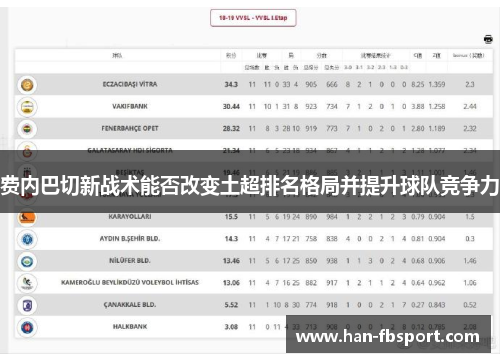 费内巴切新战术能否改变土超排名格局并提升球队竞争力