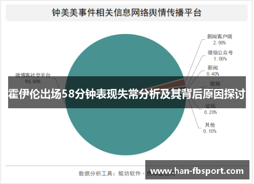 霍伊伦出场58分钟表现失常分析及其背后原因探讨 霍伊伦出场58分钟表现失常分析及其背后原因探讨