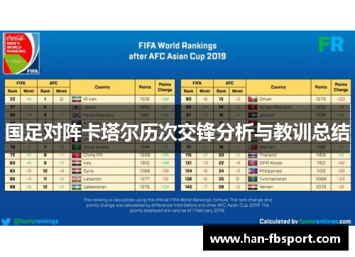 国足对阵卡塔尔历次交锋分析与教训总结