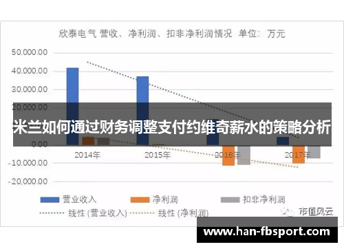 米兰如何通过财务调整支付约维奇薪水的策略分析 米兰如何通过财务调整支付约维奇薪水的策略分析