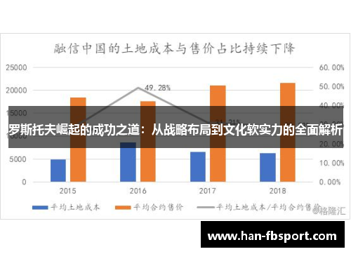 罗斯托夫崛起的成功之道：从战略布局到文化软实力的全面解析
