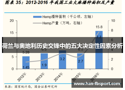 荷兰与奥地利历史交锋中的五大决定性因素分析