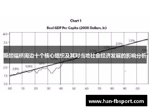斯坦福桥周边十个核心组织及其对当地社会经济发展的影响分析 斯坦福桥周边十个核心组织及其对当地社会经济发展的影响分析