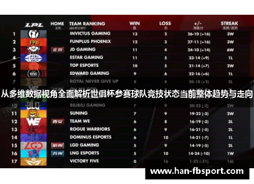 从多维数据视角全面解析世俱杯参赛球队竞技状态当前整体趋势与走向