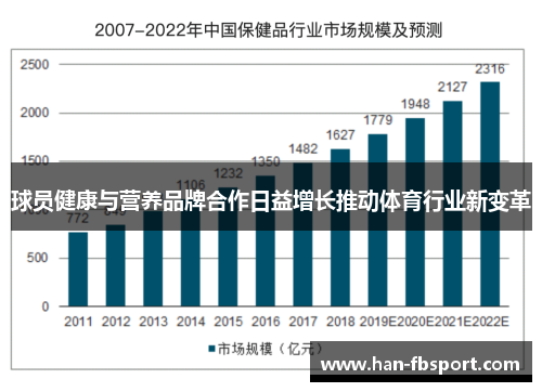 球员健康与营养品牌合作日益增长推动体育行业新变革