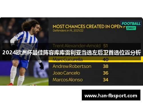 2024欧洲杯最佳阵容库库雷利亚当选左后卫首选位置分析